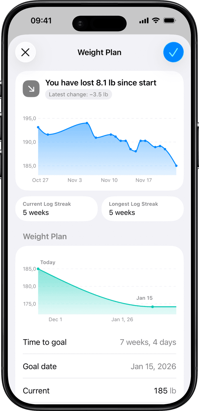 Weight Plan showing progress chart